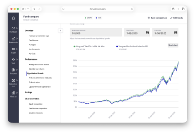 John Hancock Investments